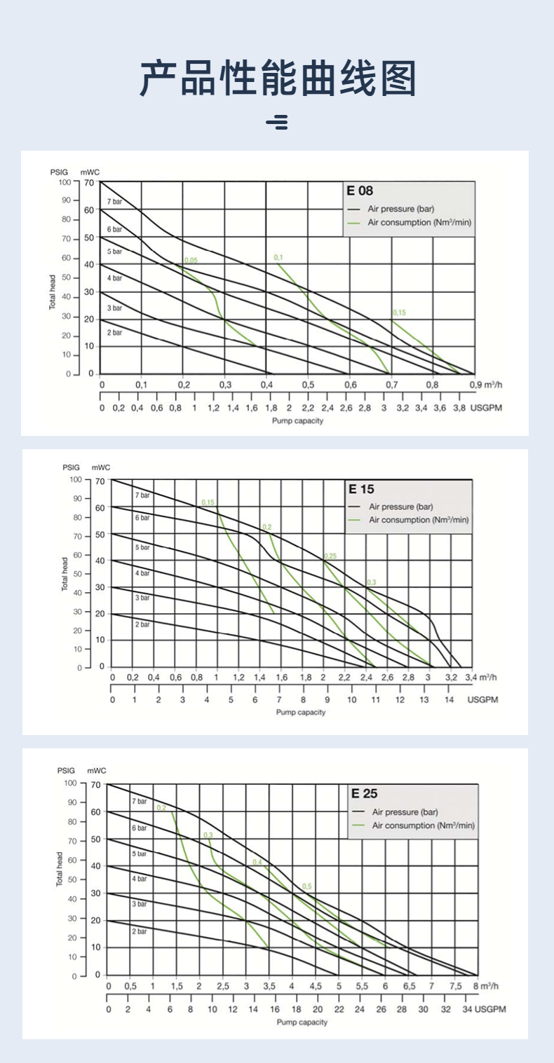 德國進口阿瑪?shù)峡薃IMATEC阿邁得電子級 PTFE 氣動隔膜泵E系列